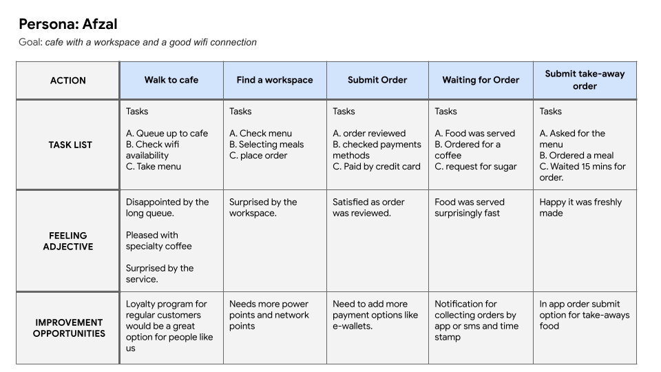 User Journey Map_afzal