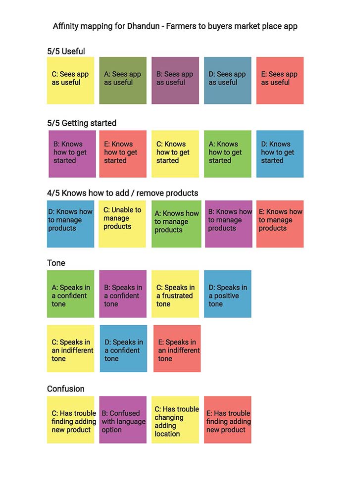 affinity-map