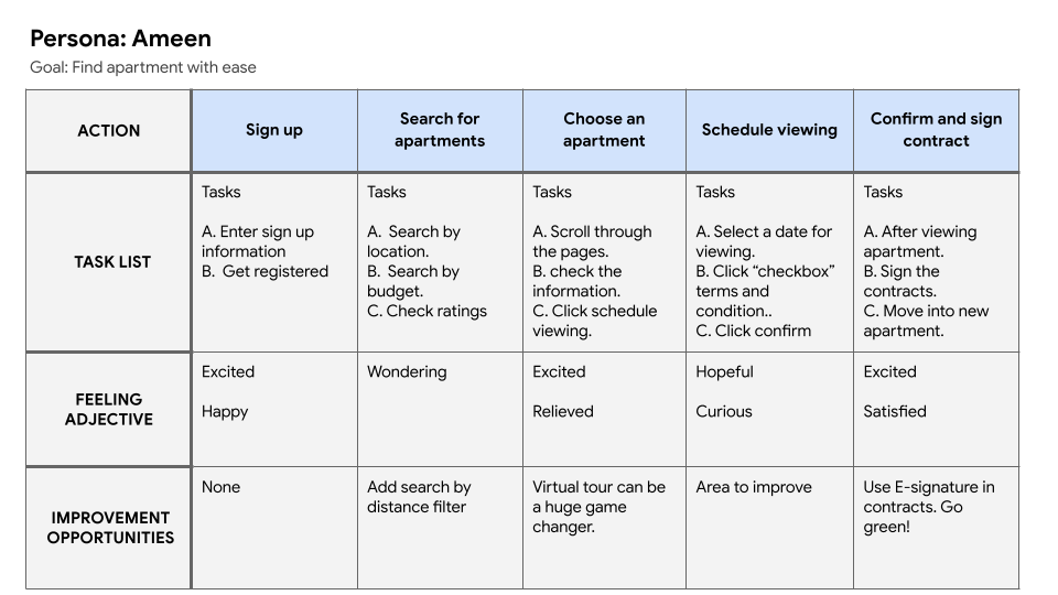 user journey map - ameen